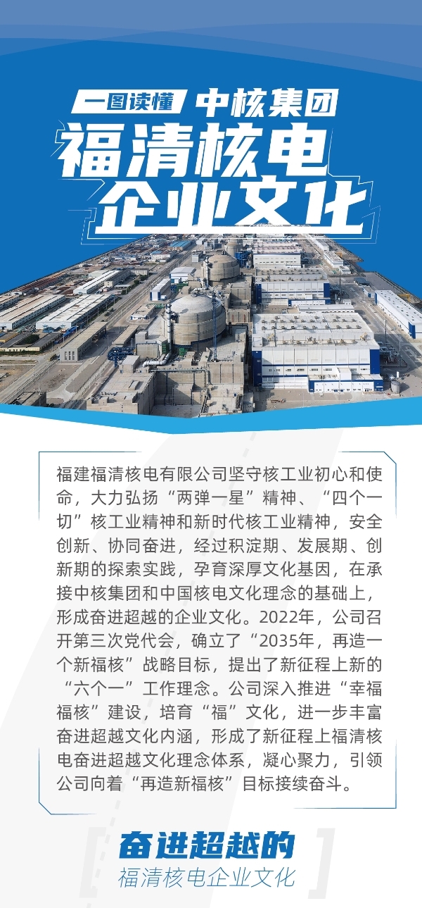 20220216一图读懂中核集团福清核电尊龙凯时人生就博官网登录的文化_01